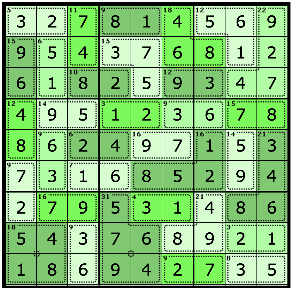 In a Killer Sudoku, what's the relationship between these two cells? : r/ sudoku