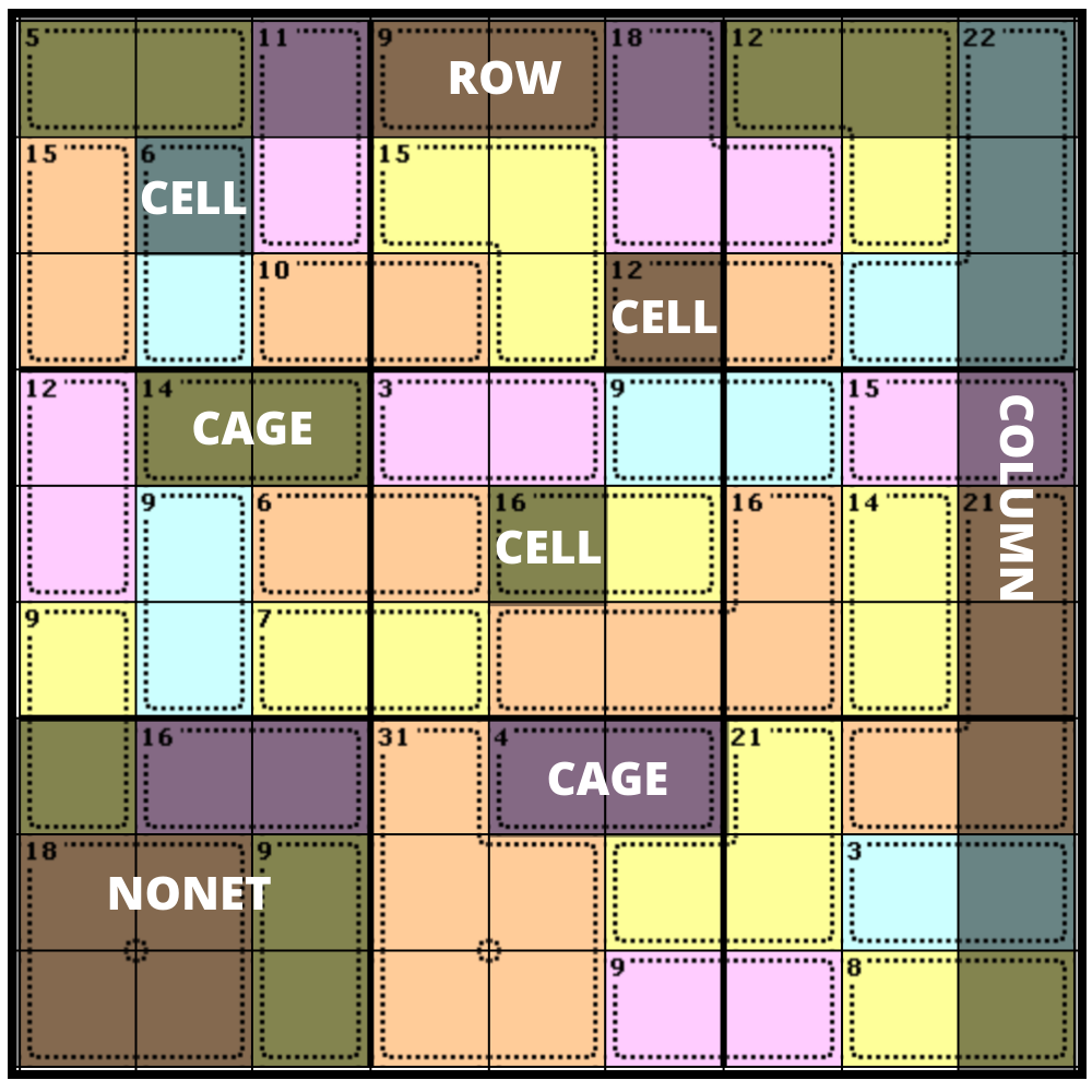 How To Play Killer Sudoku 